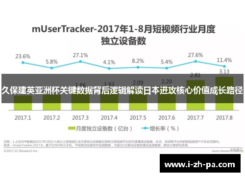久保建英亚洲杯关键数据背后逻辑解读日本进攻核心价值成长路径