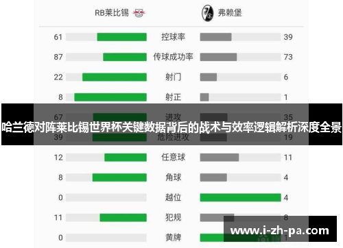 哈兰德对阵莱比锡世界杯关键数据背后的战术与效率逻辑解析深度全景