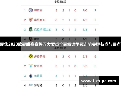 聚焦2023欧冠联赛赛程五大要点全面解读争冠走势关键节点与看点