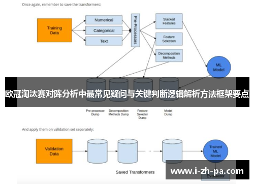 欧冠淘汰赛对阵分析中最常见疑问与关键判断逻辑解析方法框架要点 欧冠淘汰赛对阵分析中最常见疑问与关键判断逻辑解析方法框架要点