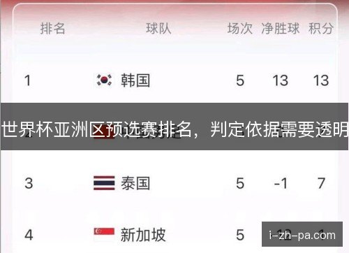 世界杯亚洲区预选赛排名，判定依据需要透明
